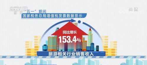 五一假期消費市場活力彰顯 旅游潛力釋放，商品消費活躍，稅務服務保駕護航